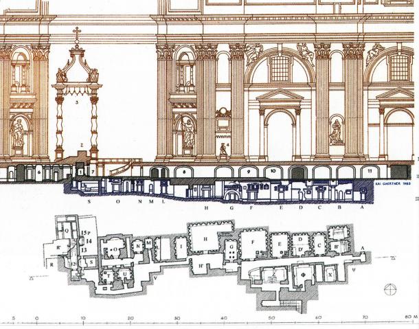 Cross section and plan of the Necropolis Vaticana located under St. Peter's nave. Image from Wikimedia Commons, scanned by Mogadir, from Pietro Zander: "The Necropolis under St. Peter's Basilica in the Vatican", 2009, Rome, Fabbrica di San Pietro Necropolis Vaticana cross section and plan